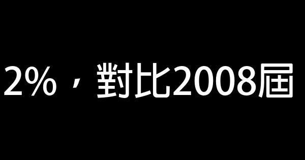 大學畢業生自主創業的四大特點 1